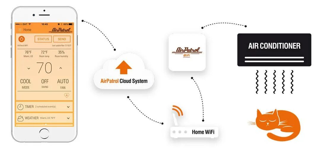 Air condition WIFI ads. Connected air