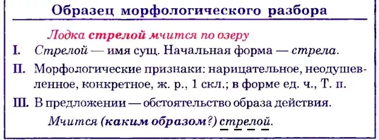 Морфологический слова пошел