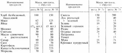 Диета при заболевании почек стол 7