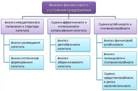 Группы финансового состояния