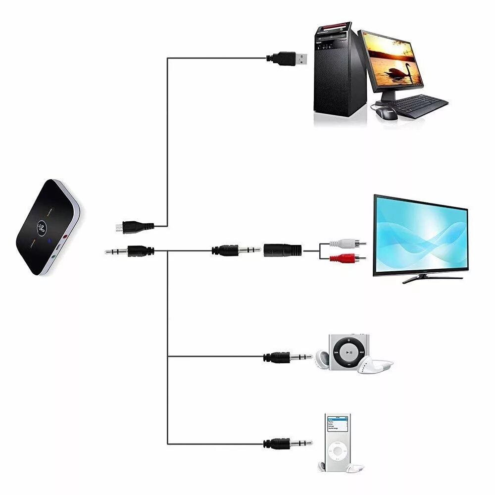 Передатчик/приемник звука Bluetooth 5.0 Ugreen cm433. Блютуз наушники для телевизора самсунг смарт ТВ. Bluetooth передатчик для наушников к телевизору Samsung. Как подключить блютуз адаптер к телевизору.