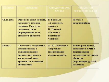 Любовь к людям аргументы
