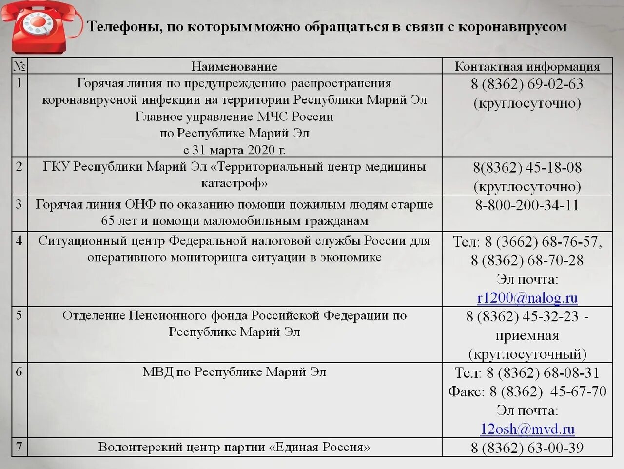 Телефона горячей линии йошкар оле. Коронавирус в Республике Марий Эл. В связи с коронавирусом. Телефоны и адреса органов наделенных контролирующими функциями. Номер телефона горячей линии пенсионного фонда.