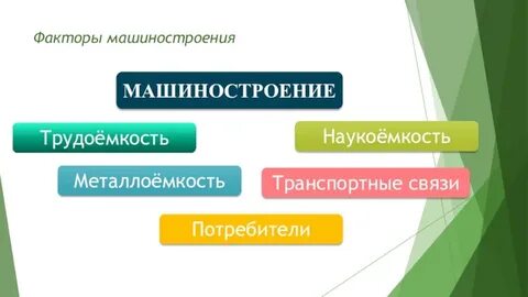 Потребители машиностроения