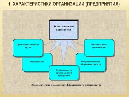 Свойства организационных целей