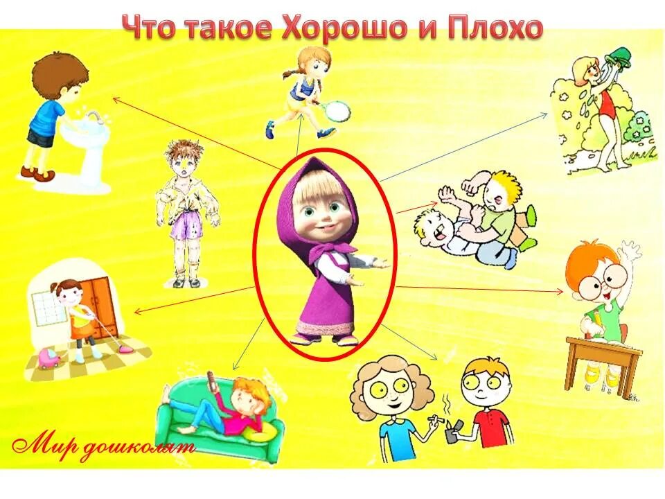 Полезные привычки картинки. Полезные и вредные привычки. вредные и полезные привычки для детей. полезные привычки для дошкольников. плохие привычки хороших детей.