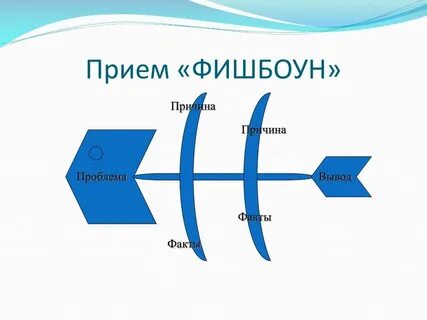 Фишбоун это