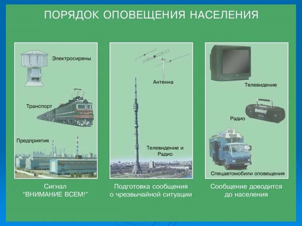 Порядок оповещения населения о ЧС. Порядок оповещения населения о возникновении чрезвычайной ситуации.. Порядок организации оповещения населения при ЧС. Оповещение населения при ЧС осуществляют с помощью. Оповещение обж 8 класс