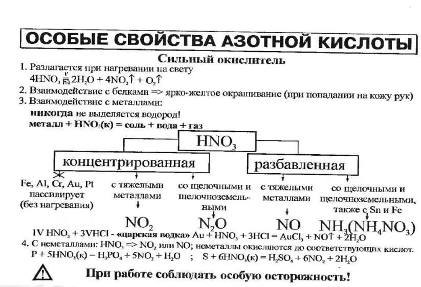 Азотная кислота является сильным