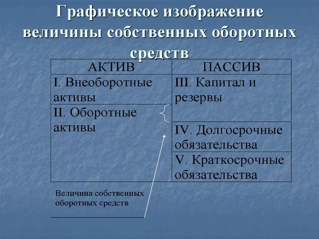 Величина собственного оборотного капитала. Состав и классификация оборотных средств. Состав и классификация оборотных средств в презентацию. Величина собственных оборотных средств. Из чего состоит величина собственных оборотных средств.