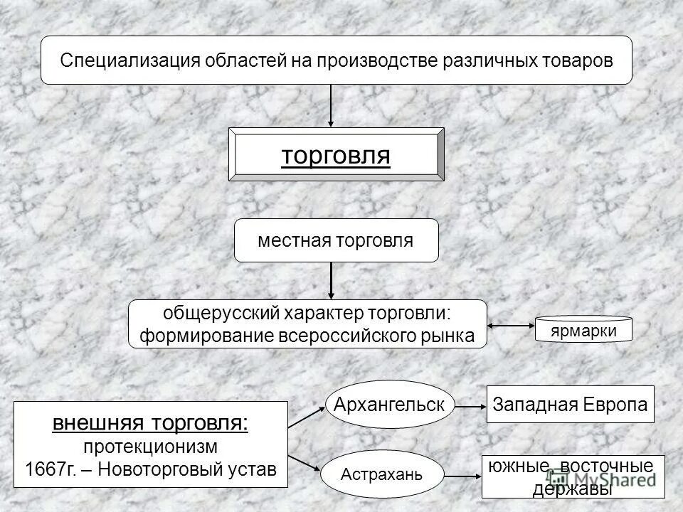 специализация поставщика
