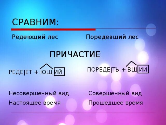 Причастие виды. Причастие совершенного и несовершенного вида как определить. Совепшепннный несовершенный ИВД прич. Совершенный вид причастия. Причастие совершенного вида.