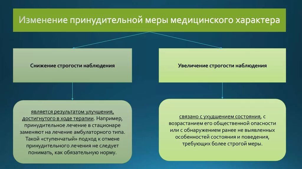 Принудительные меры медицинского характера. Принудительные меры медицинского характера презентация. Принудительные меры медицинского характера схема. Основания применения принудительных мер медицинского характера. Меры медицинского воздействия