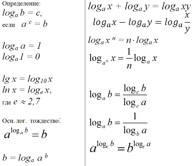 Умножение логарифмов формула. Формулы приведения таблица логарифмов. Основные свойства логарифмов таблица. Основные свойства логарифмов формулы таблица. Свойства логарифмов полная таблица.