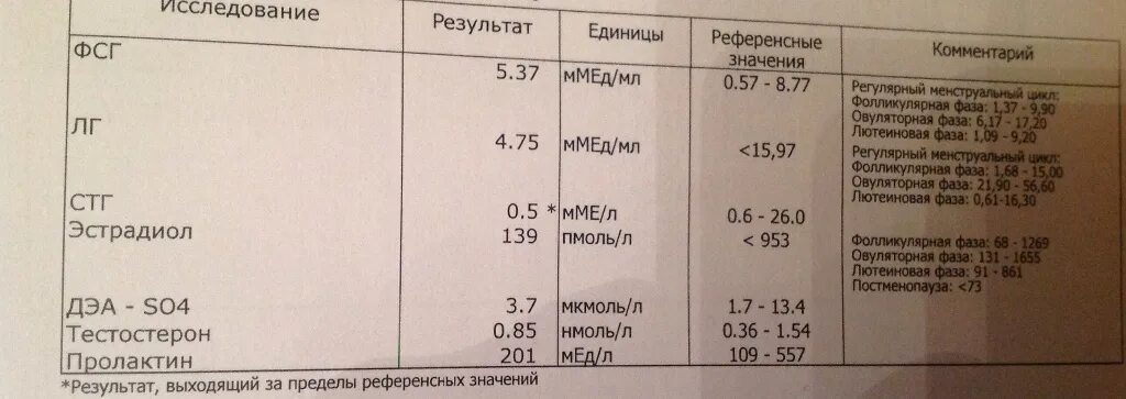 Повышенный пролактин врач. Пролактин мед/л норма. Пролактин НГ/мл. Пролактин норма у женщин. Пролактин границы нормы.