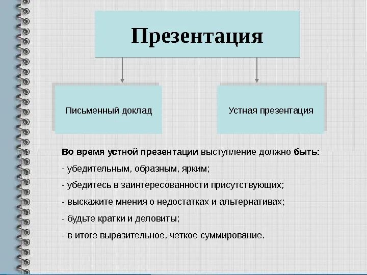 Чем отличается проект от презентации в школе Чем отличается проект от презентации