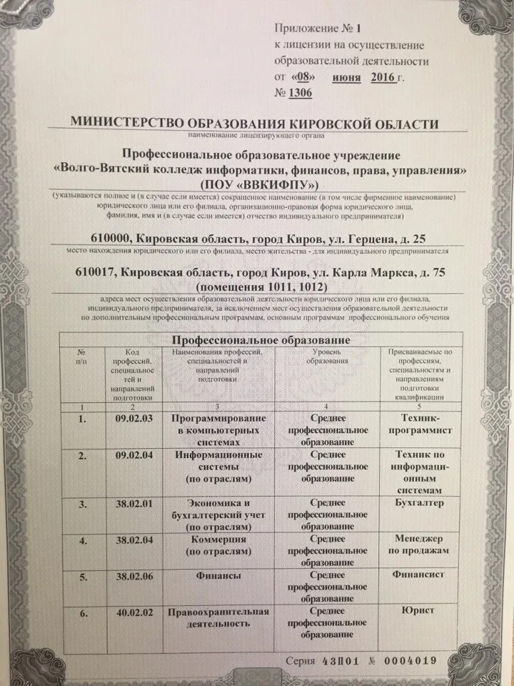 Ввкифпу колледж киров. Волго вятский колледж информатики. Ввкифпу колледж киров. Волго вятский колледж киров. Волго вятский колледж информатики.