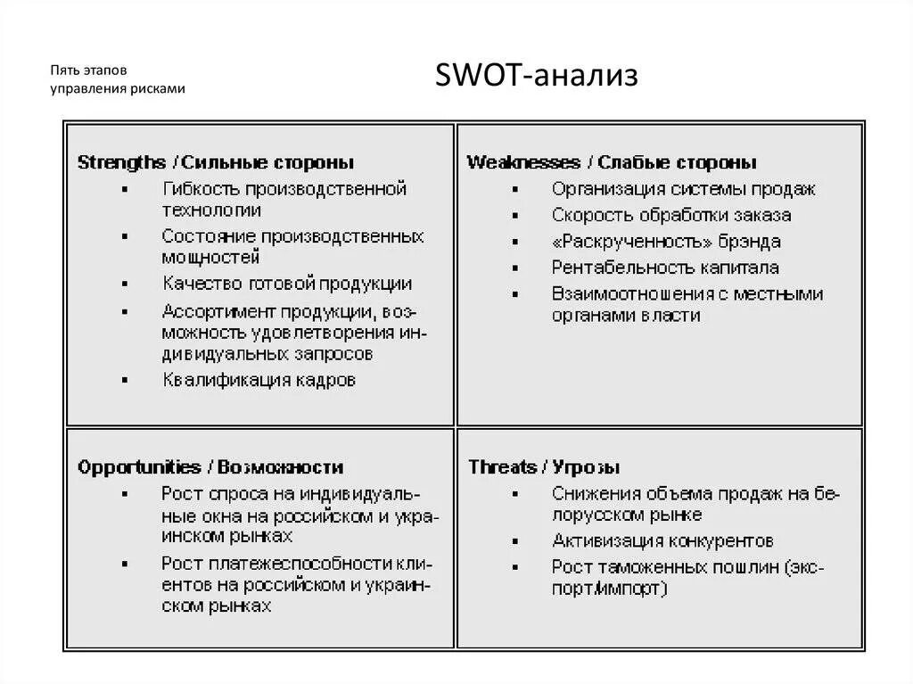 Сильные стороны организации SWOT анализ. SWOT анализ сильных и слабых сторон организации. Сильные стороны компании СВОТ анализ. Сильные стороны предприятия SWOT анализ.