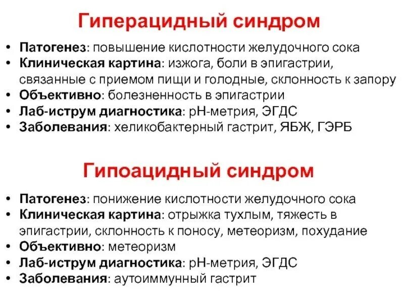 Как понять что повышенная кислотность в желудке. Повышенная и пониженная кислотность симптомы. Повышение кислотности желудка симптомы. Как понять что повышенная кислотность в желудке. Пониженная кислотность желудка.