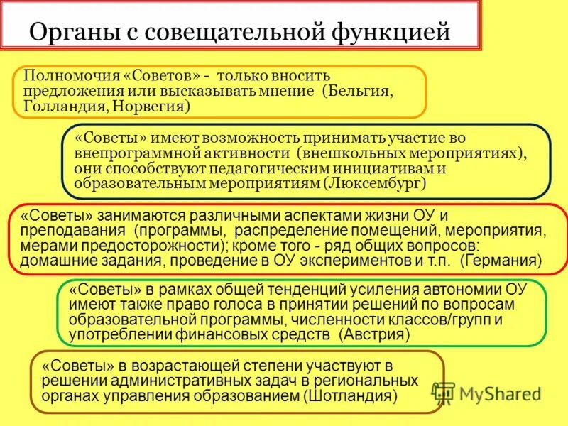 Функции совещательного органа. • Совещательные функции и функциональные полномочия. Совещательные органы виды. Совещательная роль.