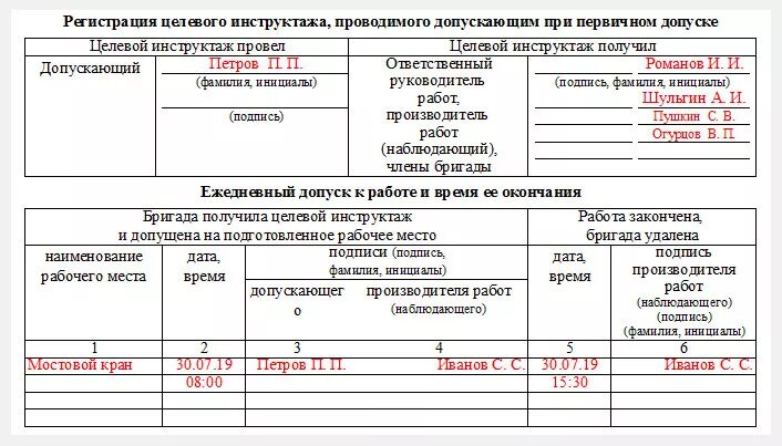 По распоряжению какого лица. Порядок выдачи наряда-допуска схема. Наряд-допуск для работы на линии 10кв. Наряд-допуск в электроустановках состав. Правильно заполнить наряд допуск при работе в электроустановках.