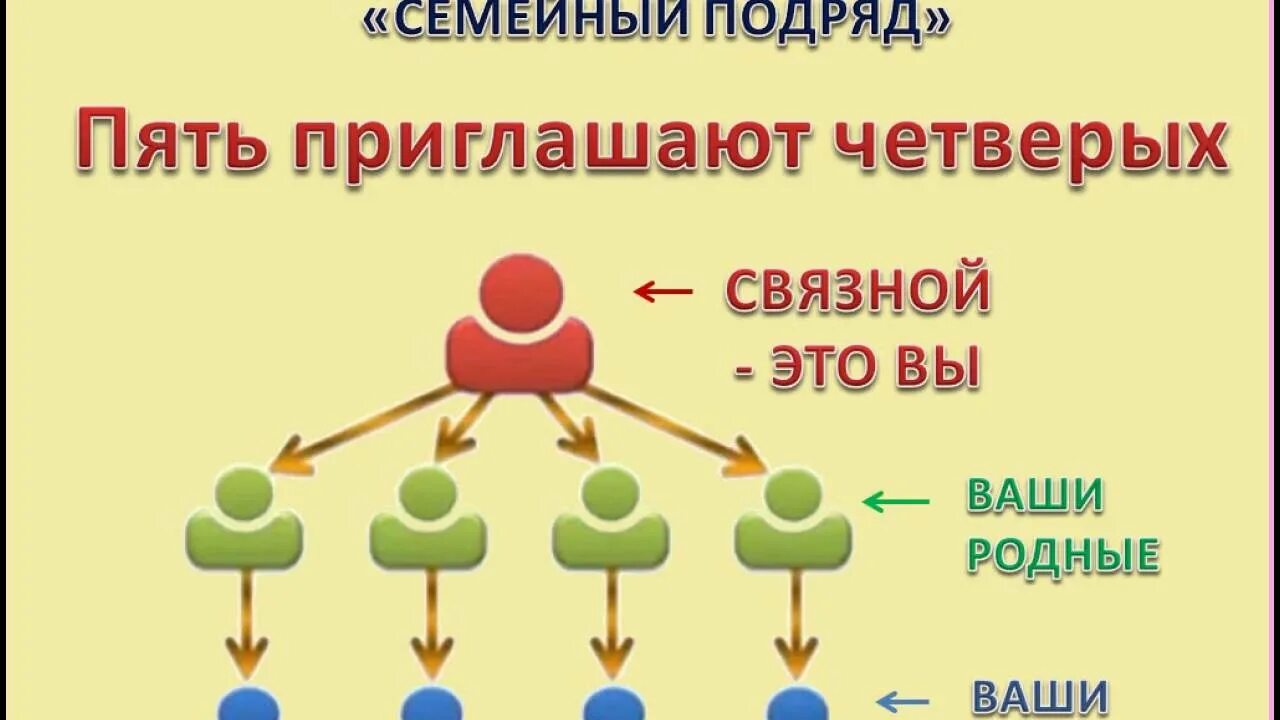 Семейный подряд. Семейный подряд это простыми словами. Картинка семейный подряд. Стратегия семьи.