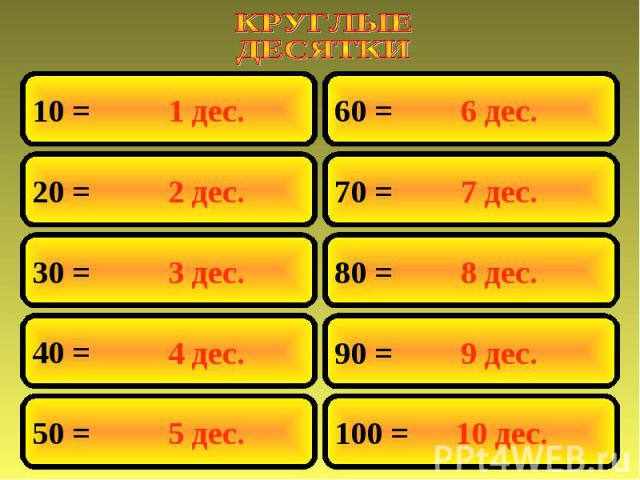 20 30 40 50 60 70. Круглые десятки. Счет десятками. Счет десятками до 100. Таблица круглые десятки.