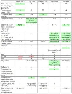 Отличия станции макс от станция 2