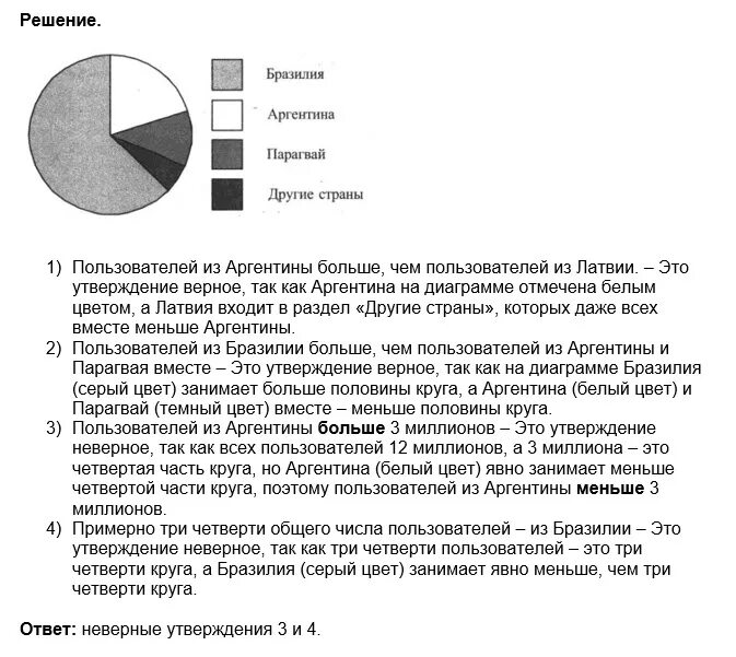 На диаграмме показано количество зарегистрированных пользователей. На диаграмме представлено распределение. на диаграмме представлено распределение количества. на диаграмме представлено распределение количества часов. на диаграмме представлено распределение основных видов.