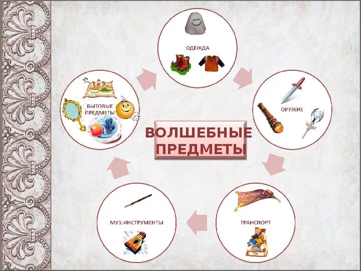 В каких сказках используются волшебные предметы. В каких сказках используются волшебные предметы