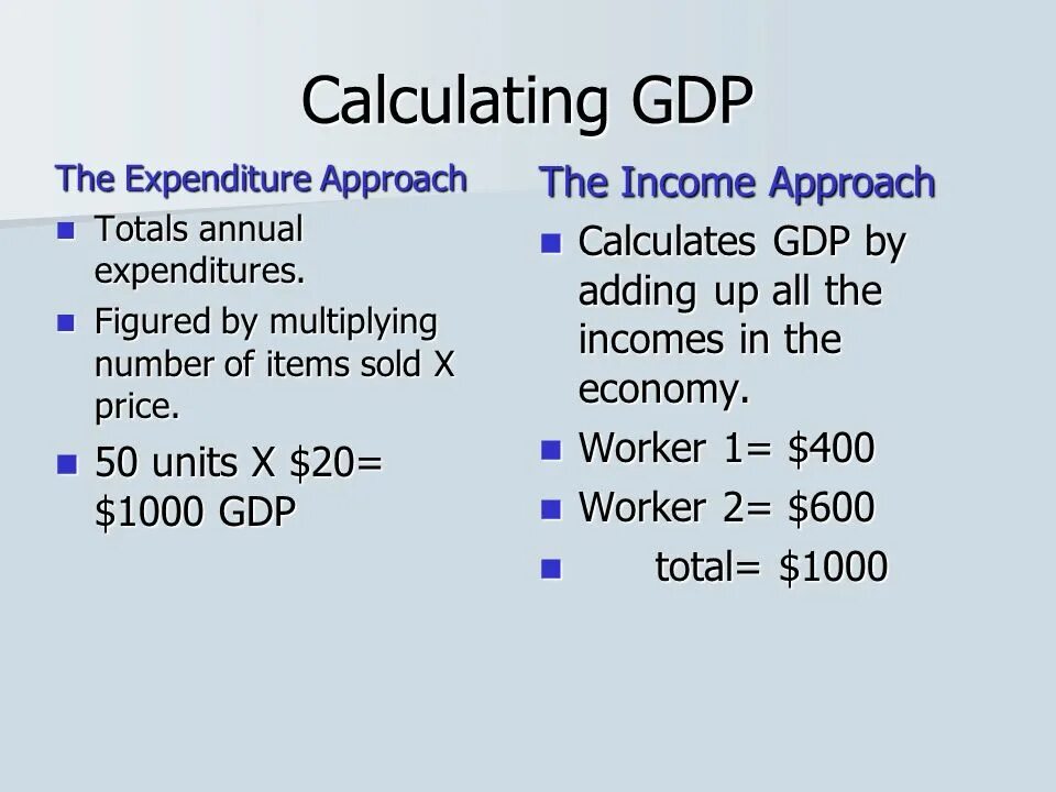 Gross domestic product. Expenditure approach GDP. GDP calculation. GDP Income approach Formula. GDP methods of calculation.