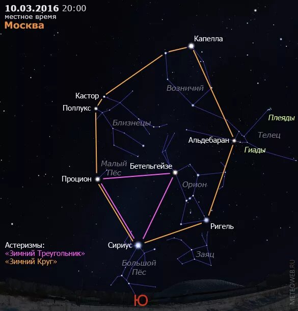 Близнецы сириус. Созвездие орион древние изображения. Созвездие геминиды. Созвездия орион большой пес и телец. Созвездие ориона относительно большой медведицы.