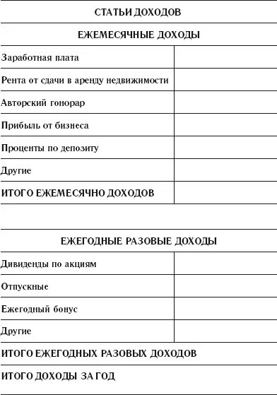 Какие статьи доходов. Статьи доходов. Основные статьи доходов. Основные статьи доходов государства. Перечислите основные статьи доходов.