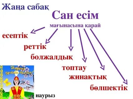 Сан есім на русском