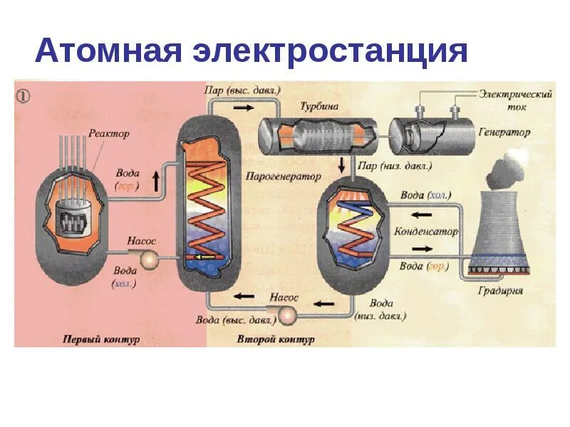 Почему аэс