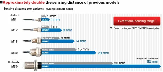 Sensor meaning. Sensors comparison.