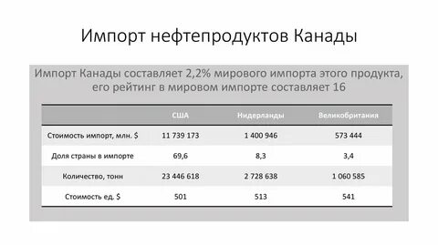 Импорт канады