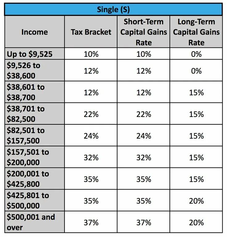 What is gross income. Mbti average income. National income accounting. Income terms. Income terms.