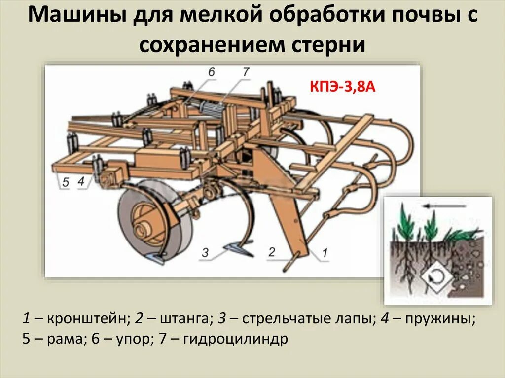 Ступица культиватора кпэ-3. 8. Kpi продвижения. Кпэ 4. Чертеж культиватора кпэ – 3,8.
