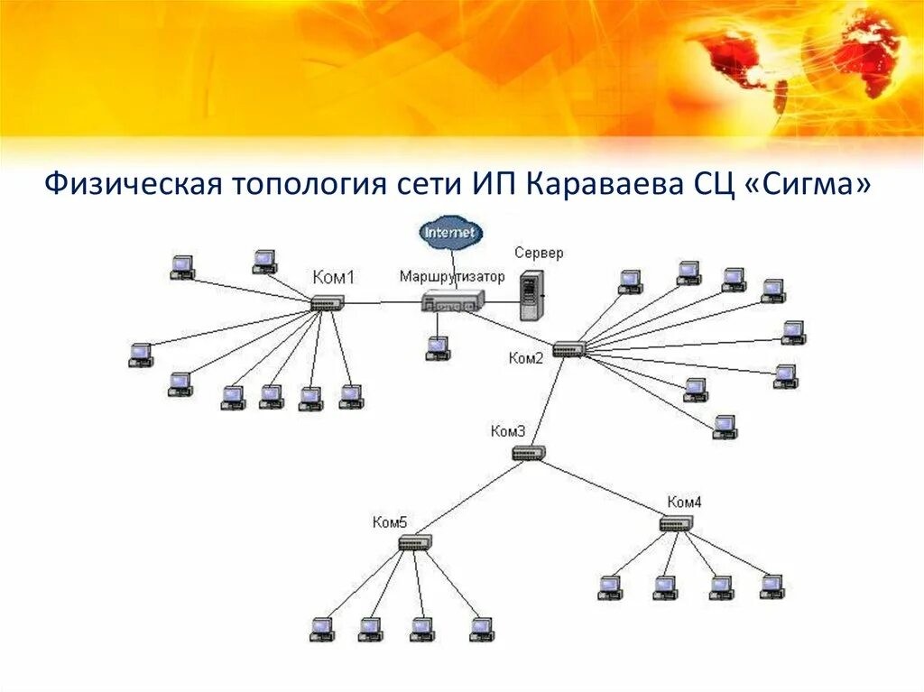 Схема топологии сети предприятия. Схема топологии компьютерной сети предприятия. Топология сети схема компьютеров. Топология ЛВС звезда. Сайт сети либо