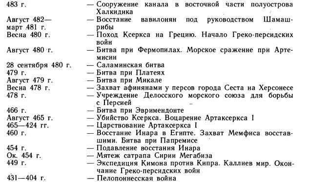 Хронология Маяковского таблица. «Хроника жизни и творчества и.э. Бабеля». Таблица. Хронологическая таблица Бабеля.