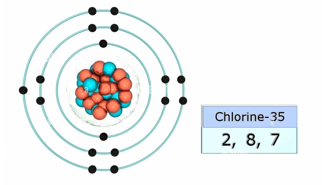 Сколько электронов в воде. Атомная структура. Электронная конфигурация меди. Электрон конфигурация cu. Chlorine Atom structure.