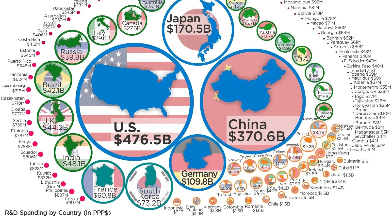 Global r and d in China. Expenditures on r d by Countries. R&D spendings China. Canada and Japan. Transforming countries