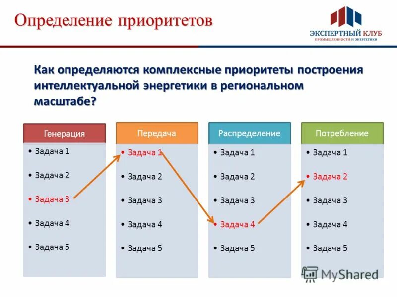 Высший приоритет определяется вузом. Высший приоритет определяется вузом