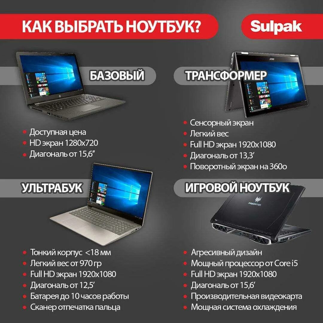Обзор ноутов. Характеристики ноутбуков. Как выбрать ноутбук. Технические характеристики ноутбука. Параметры хорошего ноутбука.