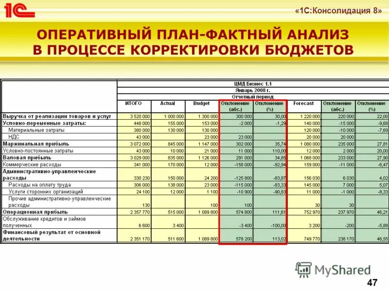 Консолидированные планы. Консолидированные планы