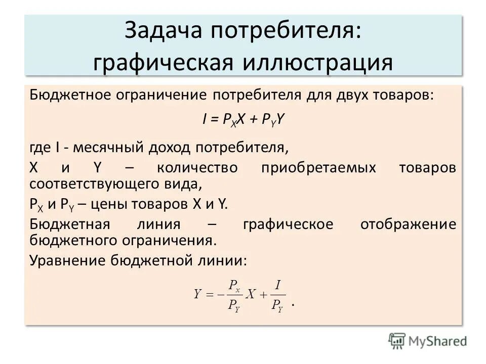 личный доход и располагаемый доход. распологательный доход это. формула личного располагаемого дохода макроэкономика. доходы расходы сбережения. доходы потребителя и бюджетное ограничение.