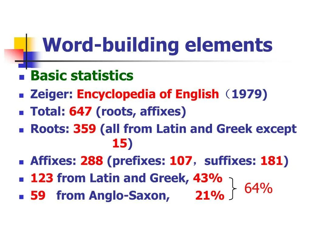 Words and buildings. Презентация Word building. Word building in English. Word building suffixes.