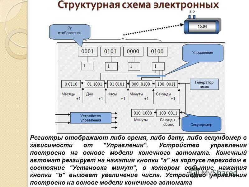 схема конечного автомата. регулярное выражение из конечного автомата. модель конечного автомата. диаграмма состояний uml конечный автомат. модель конечного автомата.