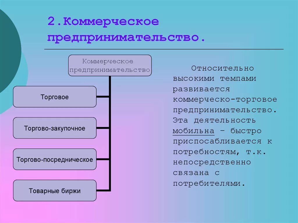 Сложность организовать. Формы предпринимательской деятельности производственное финансовое. Коммерческое предпринимательство примеры. Примеры коммерческой предпринимательской деятельности. Виды коммерческого предпринимательства.